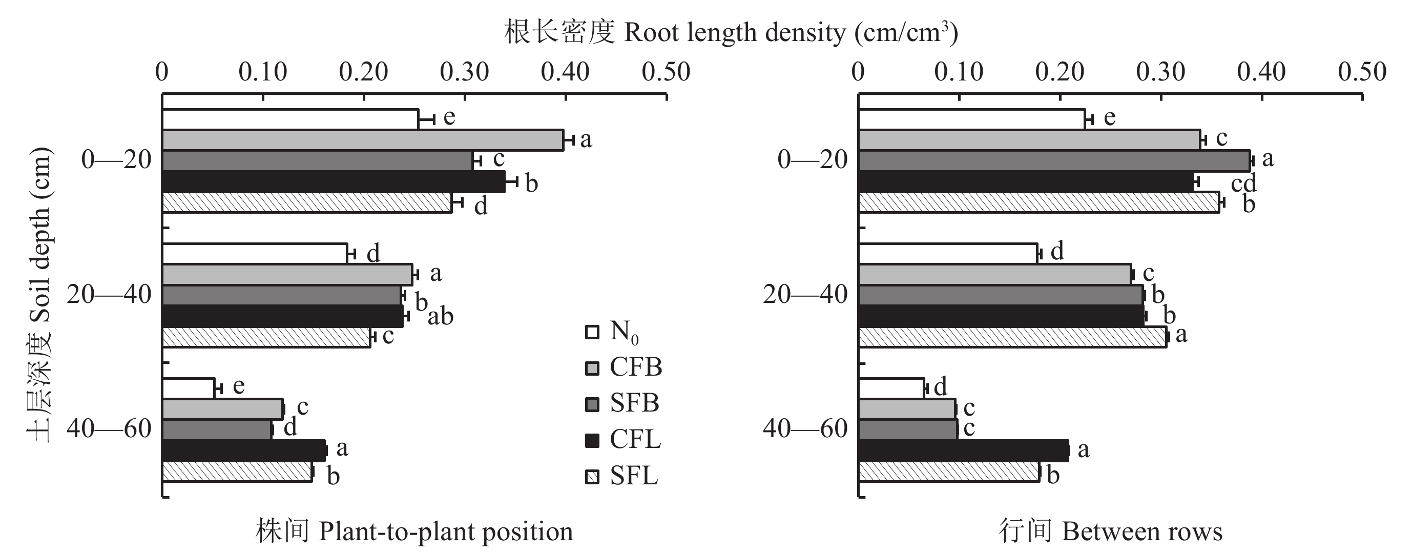 花生专用缓释复混肥分层条施促进花生根系生长、产量形成及氮素利用