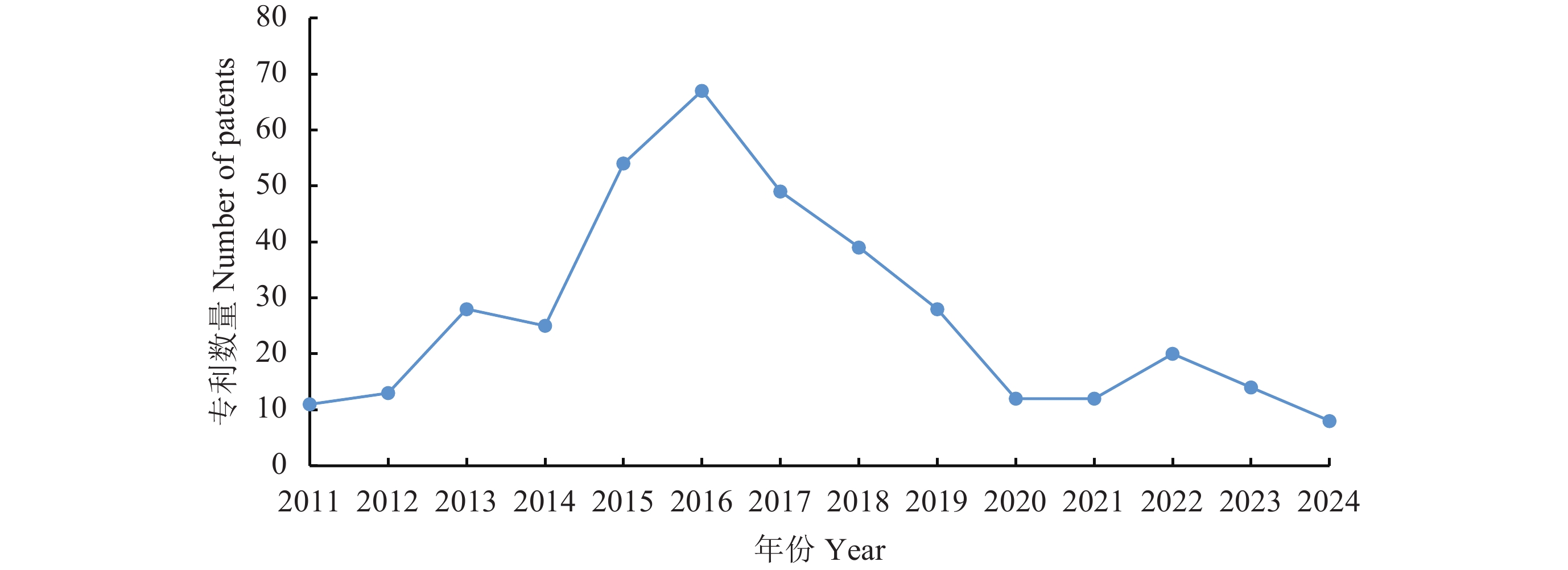 我国微量元素肥料研究及应用的历程与展望